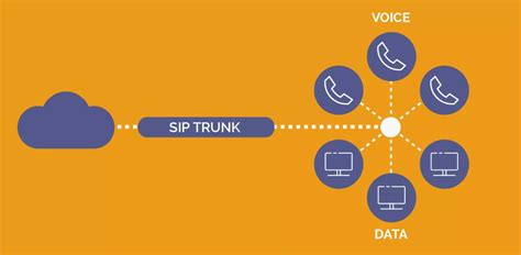 itkconnect .com.au|SIP Provider ITK Connect (UK) .